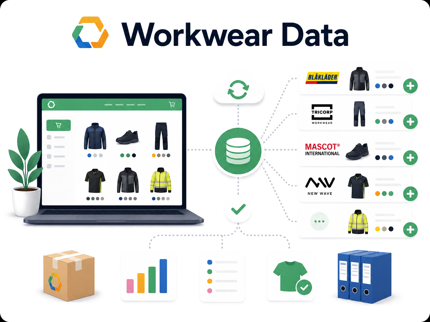 Workwear Data illustration: a database feeding live workwear product and pricing data into a webshop screen
