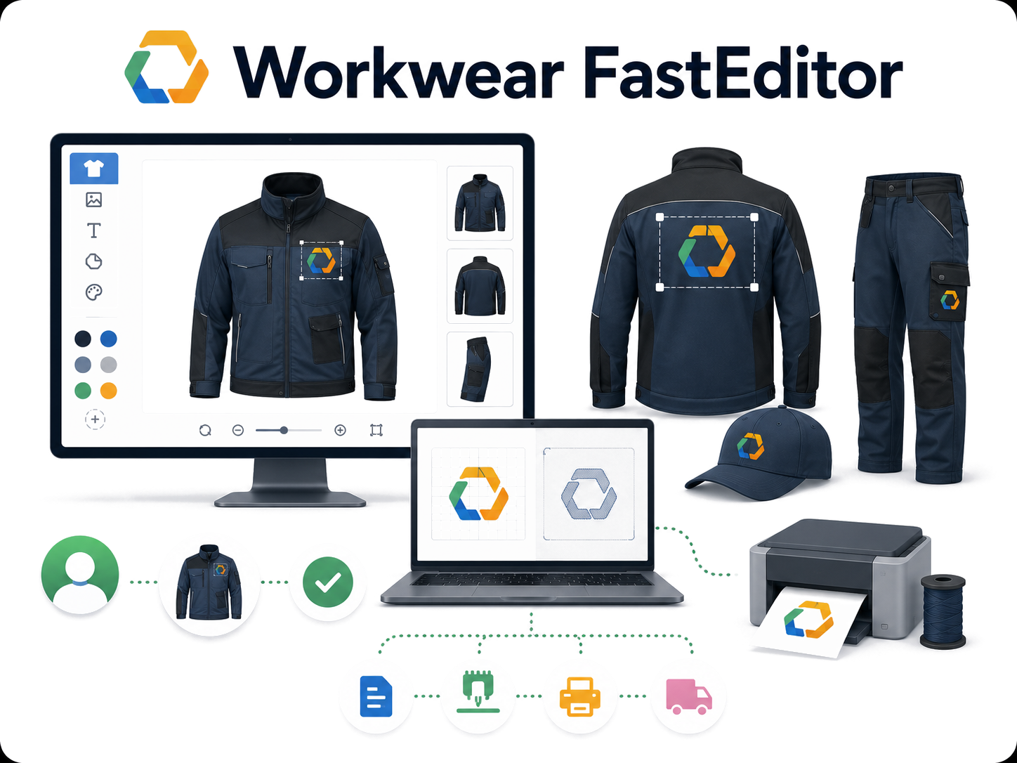 Workwear FastEditor illustration: a logo editor screen showing a workwear garment with a logo placed on it