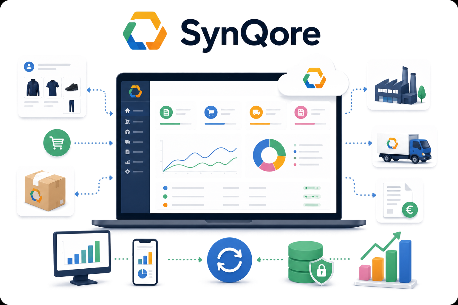 SynQore illustration: a customer portal, an ERP cloud platform and a supplier connected in a synchronised order flow