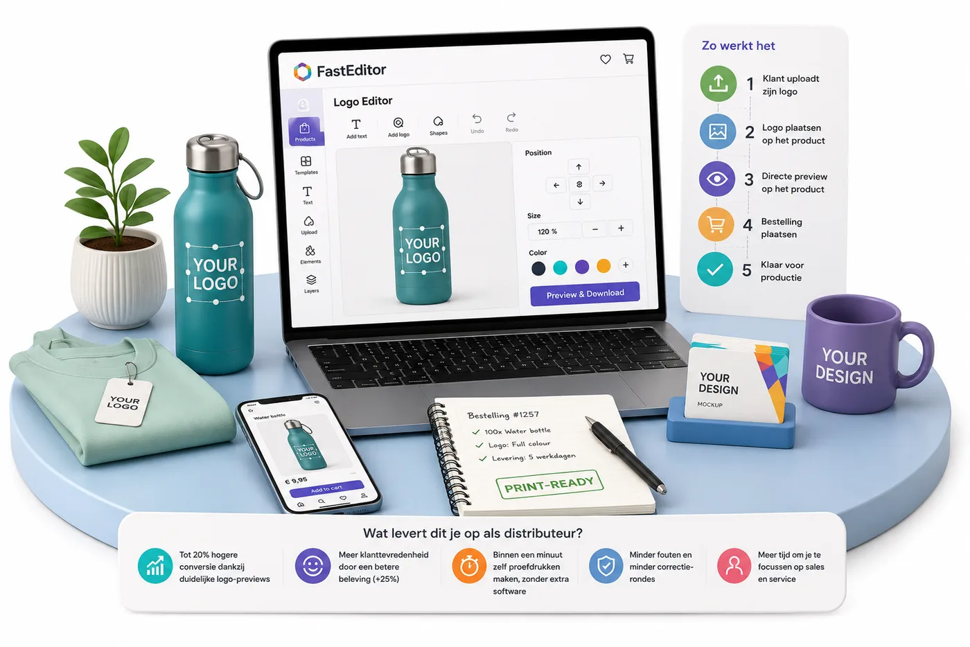 FastEditor Logo Editor-scherm met een bidon met logo erop, het stappenplan 'zo werkt het' voor het uploaden en bekijken van een logo, en de resulterende gebrande producten