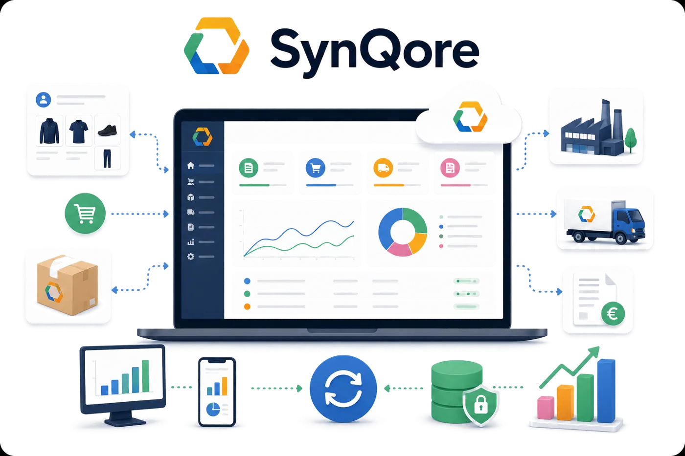 SynQore illustration: a customer portal, an ERP cloud platform and a supplier connected in a synchronised order flow